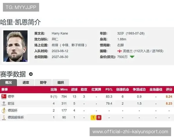 凯恩考虑巴萨：15场22球，违约金6500万欧元，或接棒莱万于明年，巴萨买凯恩